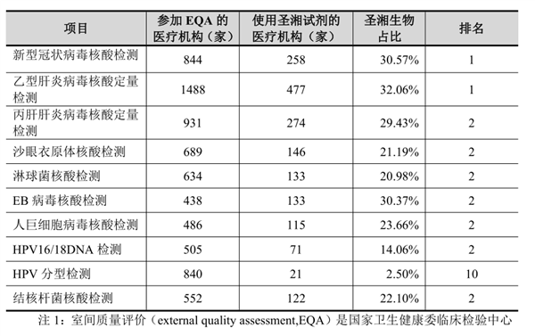 净利润预增92倍 这家公司能靠核酸检测一直飞吗？