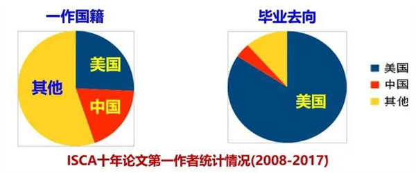 硬核！五位本科生仅用4个月带“芯” 毕业：冲向国际舞台