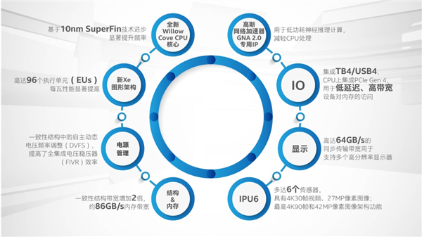 Intel 11代酷睿深度揭秘：10nm干掉7nm就靠它！