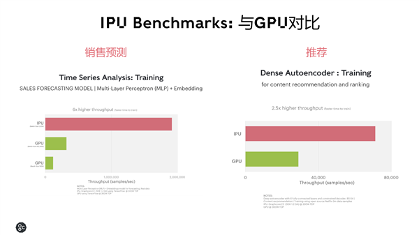 不是GPU的IPU：NVIDIA要小心了