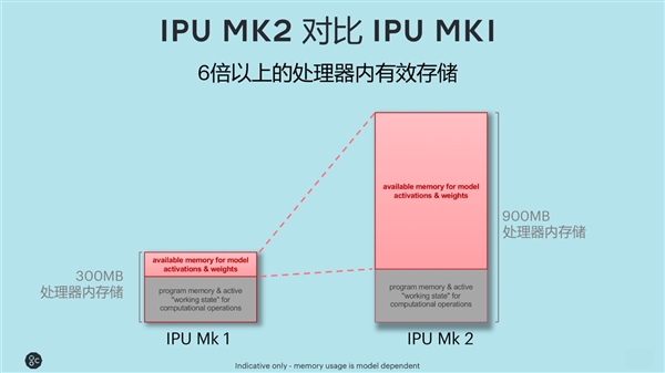 不是GPU的IPU：NVIDIA要小心了