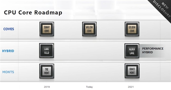 英特尔全新晶体管性能提升可媲美节点升级！计算架构新黄金十年开启？