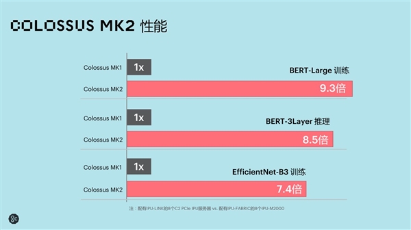 不是GPU的IPU：NVIDIA要小心了