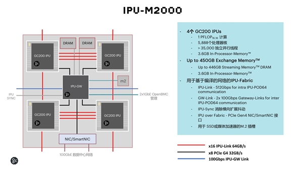 不是GPU的IPU：NVIDIA要小心了