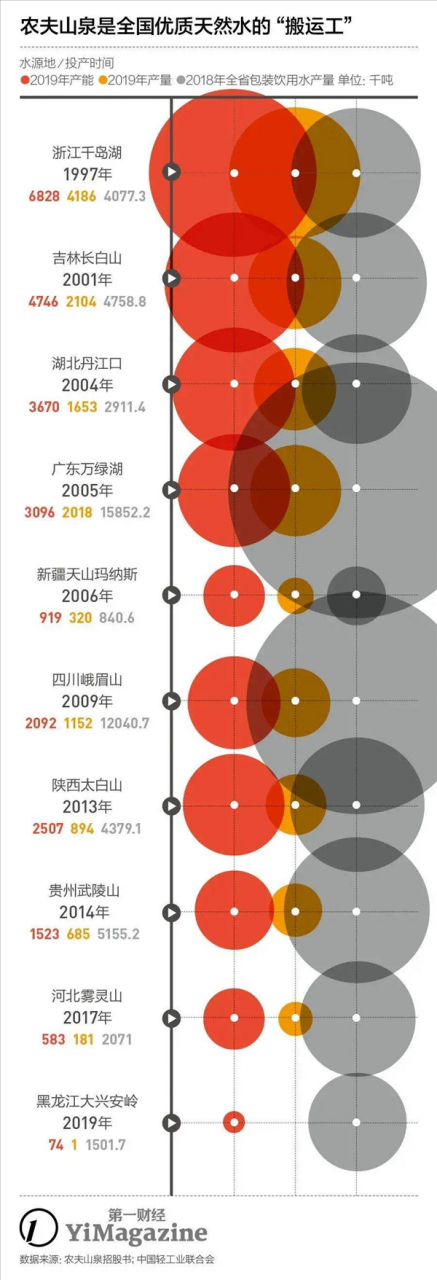 大自然“印钞机”要上市了！农夫山泉背后隐形富豪：不是有钱就能做饮用水