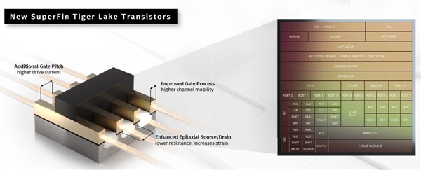 英特尔全新晶体管性能提升可媲美节点升级！计算架构新黄金十年开启？