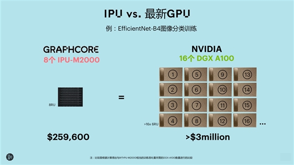 不是GPU的IPU：NVIDIA要小心了