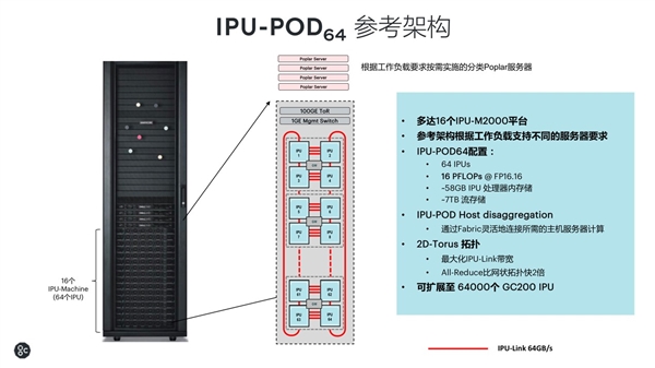 不是GPU的IPU：NVIDIA要小心了