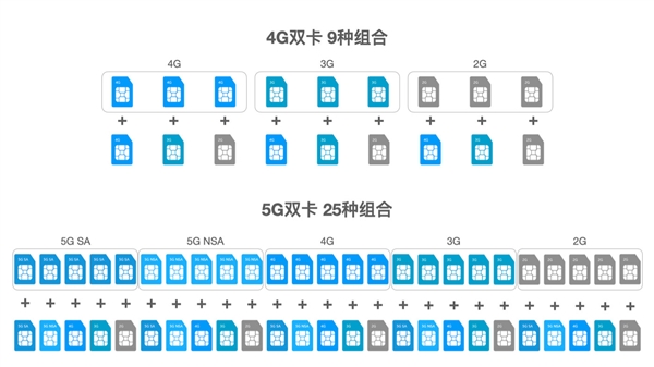 不止双5G！Redmi K30至尊纪念版为何用天玑1000+：1999元独一无二