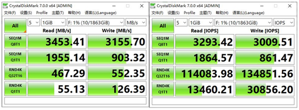 高端DIY玩家利器！英睿达P5 2TB M.2 SSD评测