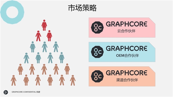 不是GPU的IPU：NVIDIA要小心了