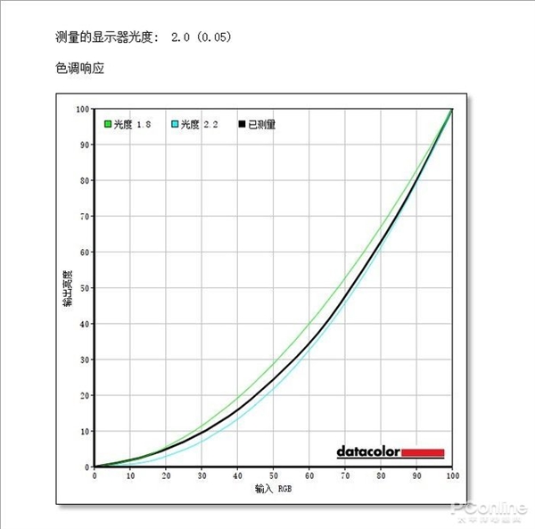 网吧最爱的电竞显示器！HKC CG322M PLUS显示器上手