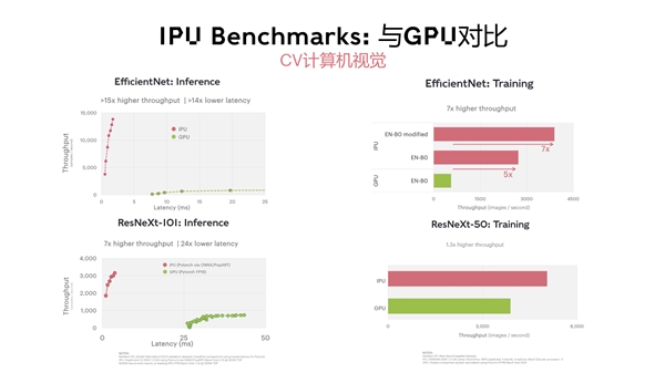 不是GPU的IPU：NVIDIA要小心了