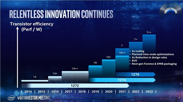 Intel“退位” 台积电称王