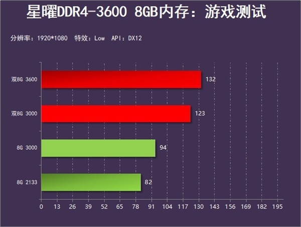 读懂内存：关于内存的那些知识误区盘点