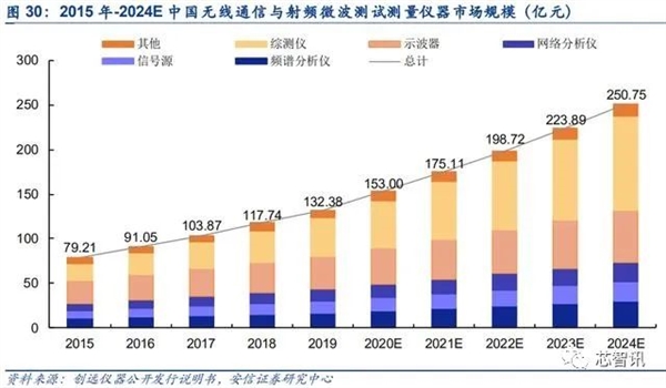 十年磨一剑！坤恒顺维打破国外厂商垄断 成信道模拟器隐形冠军