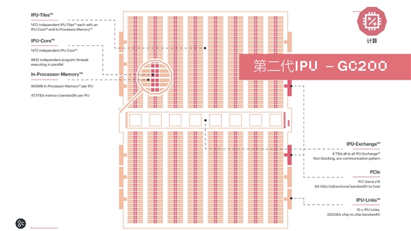 不是GPU的IPU：NVIDIA要小心了