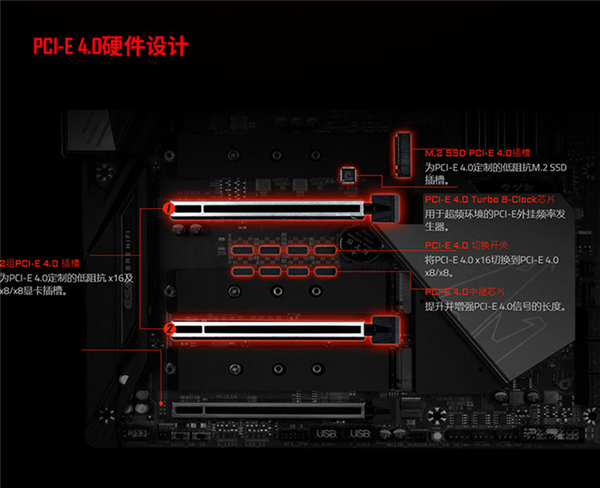 技嘉Z490 G2战队联名大雕主板送福利：直降1000