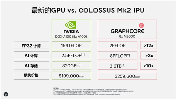 不是GPU的IPU：NVIDIA要小心了