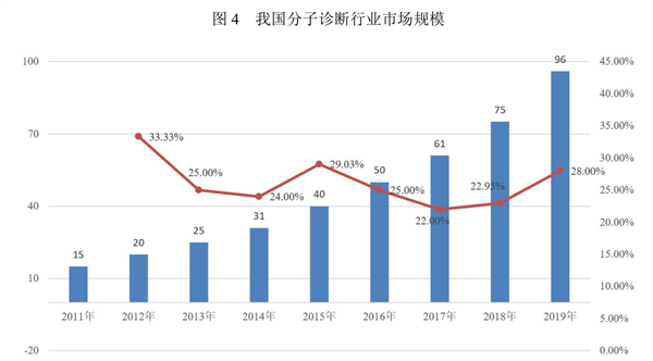 净利润预增92倍 这家公司能靠核酸检测一直飞吗？