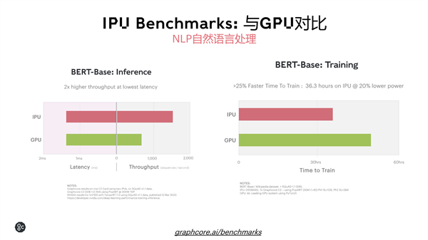 不是GPU的IPU：NVIDIA要小心了