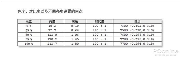 网吧最爱的电竞显示器！HKC CG322M PLUS显示器上手