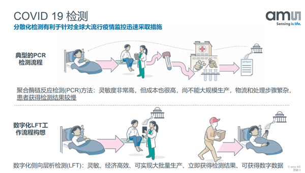 只需15分钟 新冠病毒无所遁形