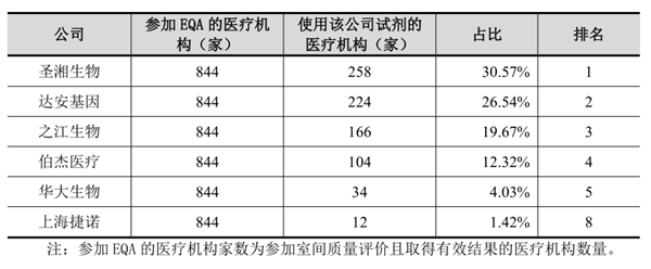 净利润预增92倍 这家公司能靠核酸检测一直飞吗？