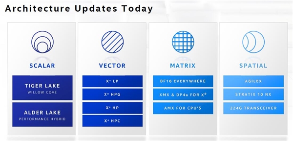 英特尔全新晶体管性能提升可媲美节点升级！计算架构新黄金十年开启？