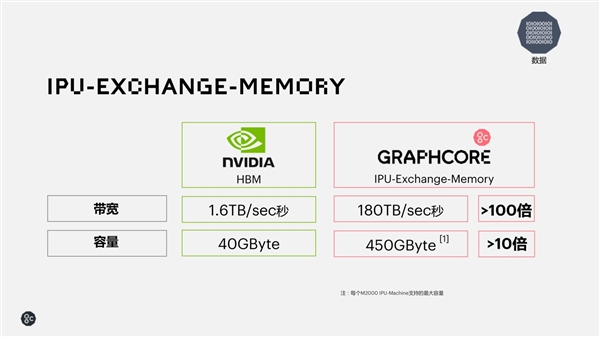 不是GPU的IPU：NVIDIA要小心了