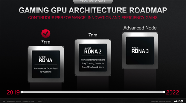 走Zen2的老路 AMD下下代GPU架构RDNA3或用小芯片设计