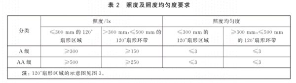 三人行必有一个近视！近视形成原因解析