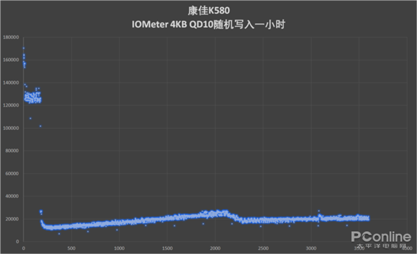 国产SSD用上三星颗粒！是欺骗消费者还是真有料 来看实测