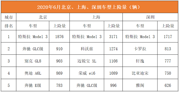 蔚来李斌 打算怎么花掉手里的112亿？