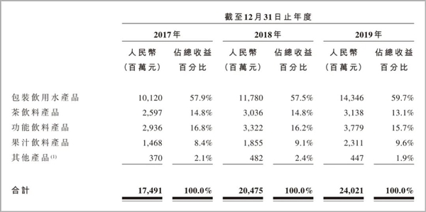 大自然“印钞机”要上市了！农夫山泉背后隐形富豪：不是有钱就能做饮用水