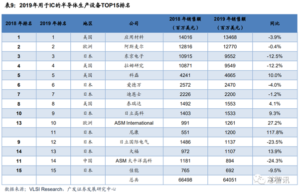 华为“塔山计划”被辟谣：去美国化45/28nm生产线可行吗？