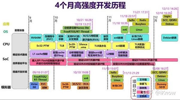 硬核！五位本科生仅用4个月带“芯” 毕业：冲向国际舞台