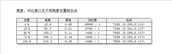 被种草！HKC CG301QL带鱼屏显示器上手：回归纯粹的电竞体验