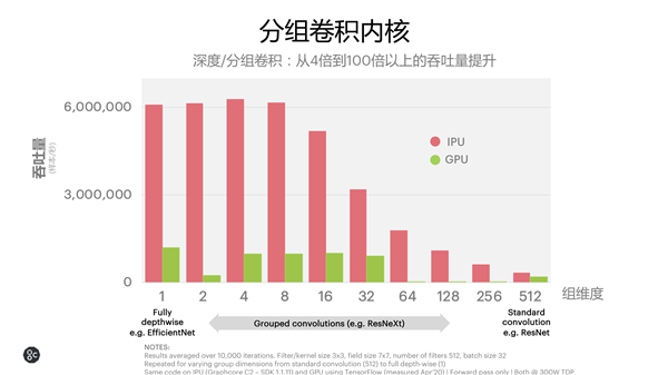 不是GPU的IPU：NVIDIA要小心了