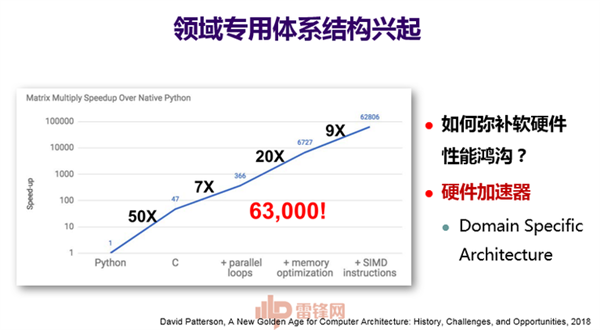 硬核！五位本科生仅用4个月带“芯” 毕业：冲向国际舞台