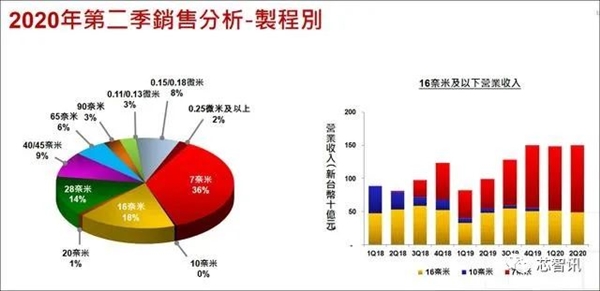 华为“塔山计划”被辟谣：去美国化45/28nm生产线可行吗？