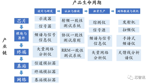 十年磨一剑！坤恒顺维打破国外厂商垄断 成信道模拟器隐形冠军