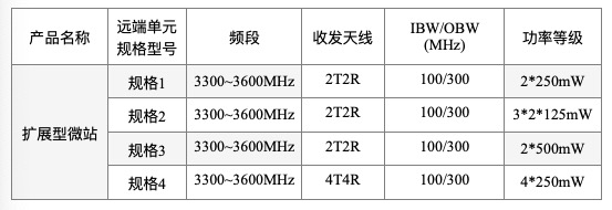 中国联通启动5G社会化扩展型微站设备常态化技术测试