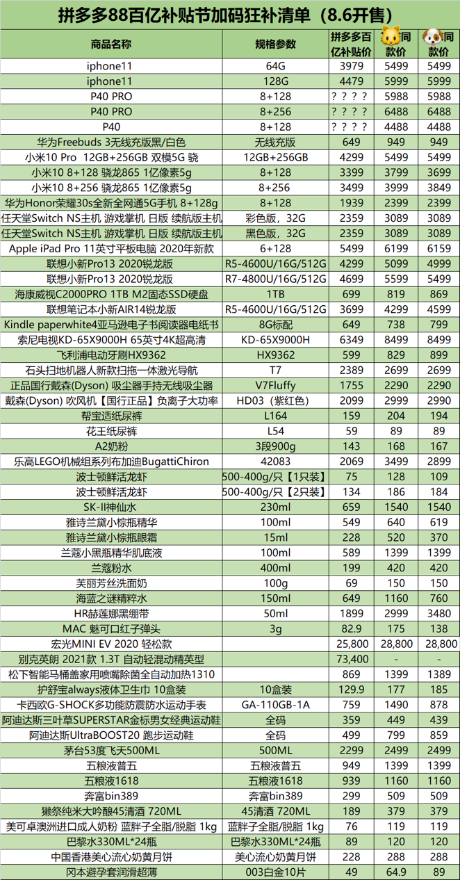 拼多多推出”百亿补贴节”：iPhone 11降至4000元以下