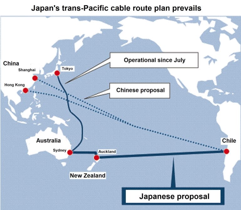 美国施压下，智利放弃中国海缆建设方案