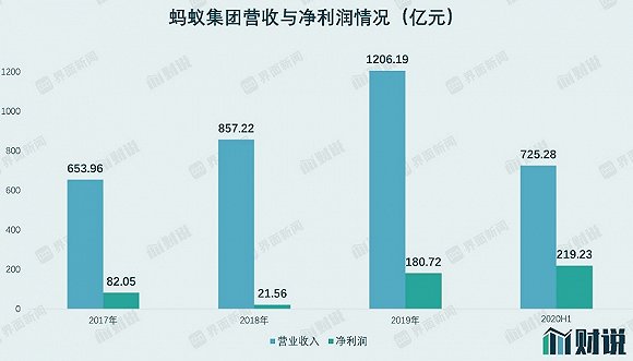 市值1.5万亿？蚂蚁集团算金融机构还是科技公司-冯金伟博客园