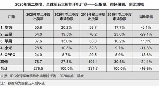 华为手机没有芯片可用？非也，短期中长期方案已有-冯金伟博客园