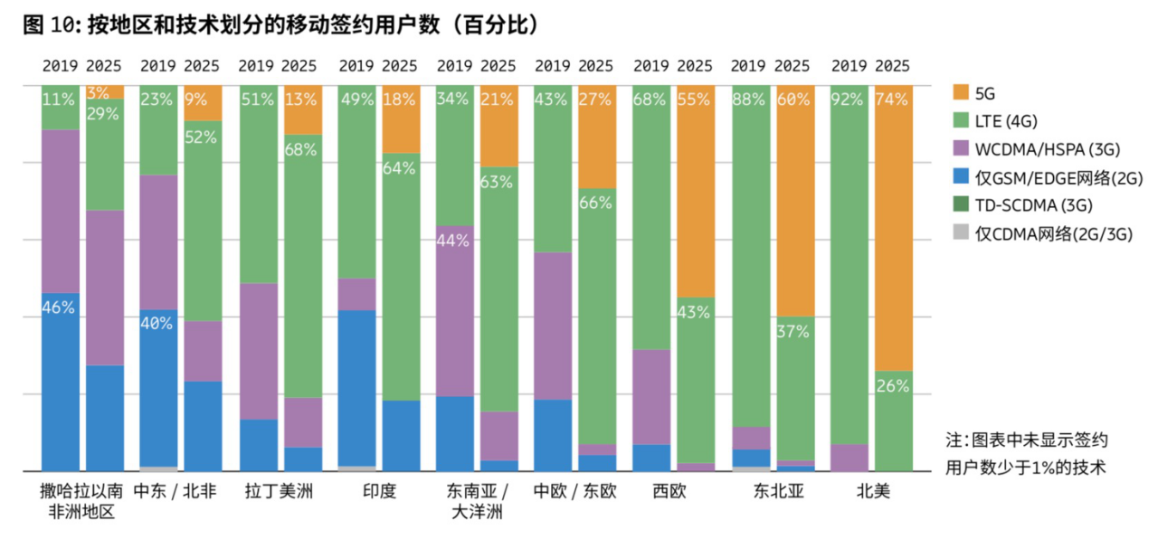 冲出重围的5G：美国带兵“围剿”与华为“反围剿”-冯金伟博客园