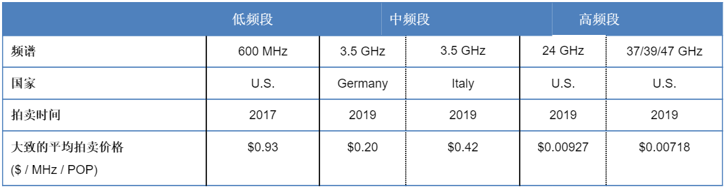 SA：测试显示5G毫米波巨大潜力 高通在相关芯片开发处领先地位-冯金伟博客园