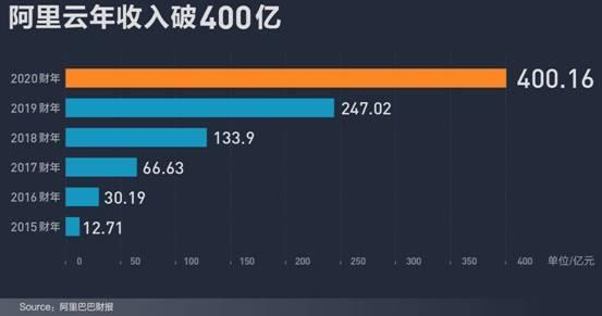 微信、TikTok之后 美国又要对阿里下手？